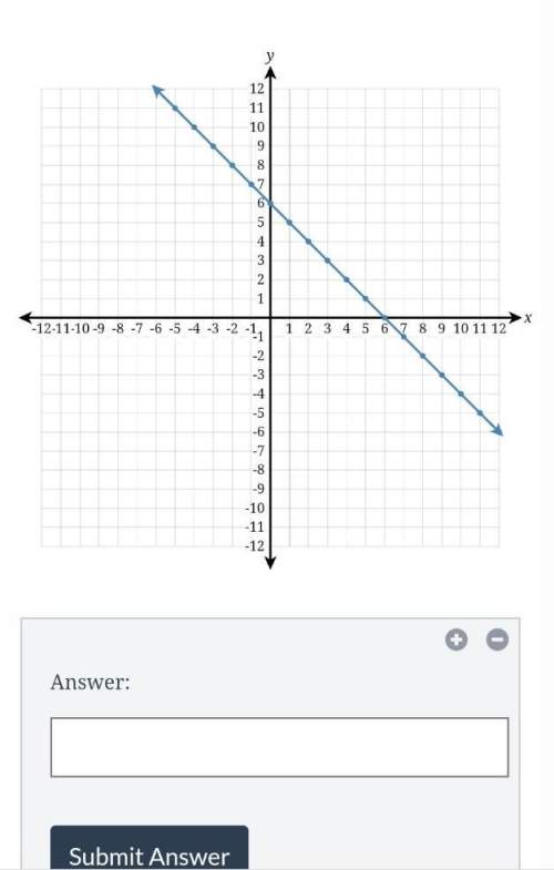 Write the equation of the line fully simplified slope-intercept form.