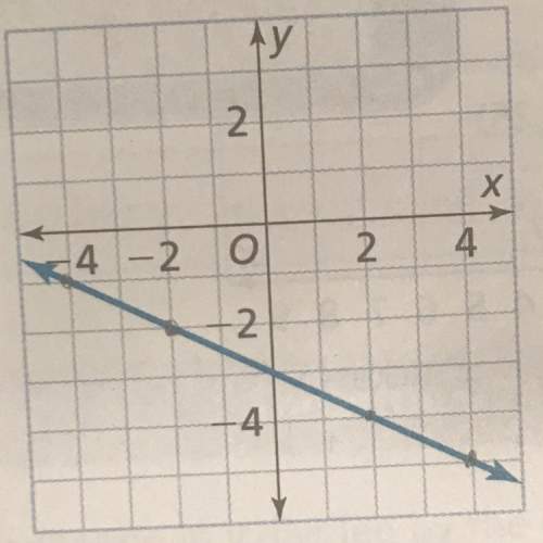 Iwould like some to find the equation for this graph! i have been having trouble with it for a few