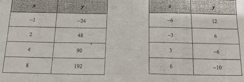 Pls answer what is the rate of change for these tables answer in y over x form