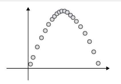 Aball is projected into the air. describe the change(s) in potential and kinetic energy. a) po