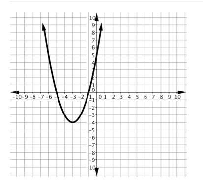 Select the quadratic function that corresponds to each graph below