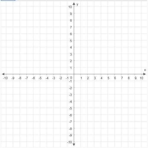 Determine the x- and y-intercepts of the graph of y=14x−2 . then plot the intercepts to graph