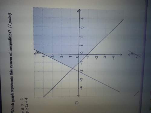 ! which graph represents this system of inequalities?  y &lt; -x - 1