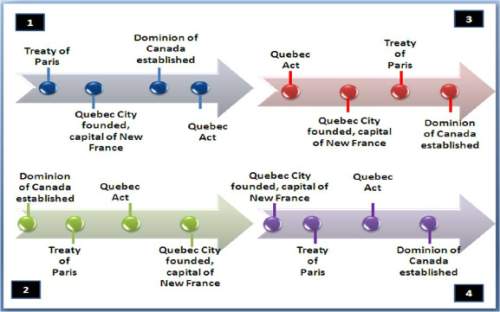 Which of the timelines above accurately represents the order of historical events in canadian histor