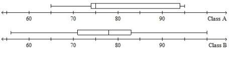 Someone plz me the two box-and-whisker plots below show the scores on a math exam for two classes.