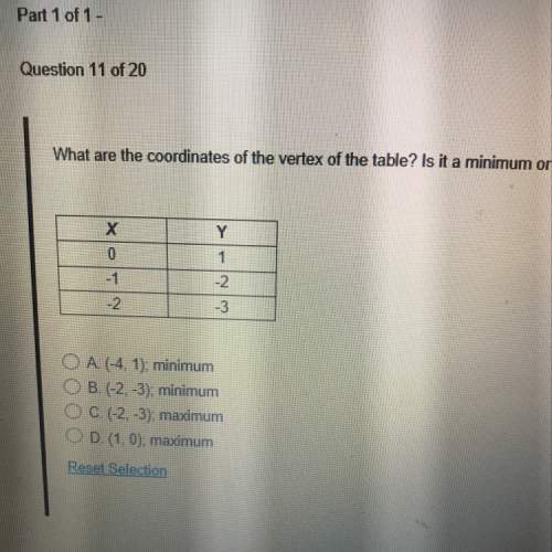 What are the coordinates of the vertex of the table is it a minimum or a maximum