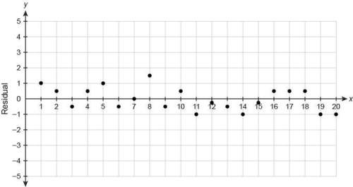 Will give 60 points and brianlest for the correct ! !  the residual plot for a data set is