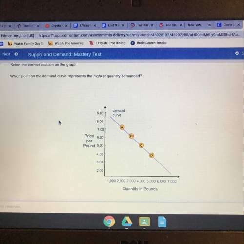 Which point on the demand curve represents the highest quantity demanded?