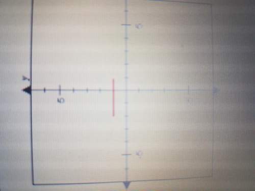 Which of the following values are in the range of the function graph below check all that apply