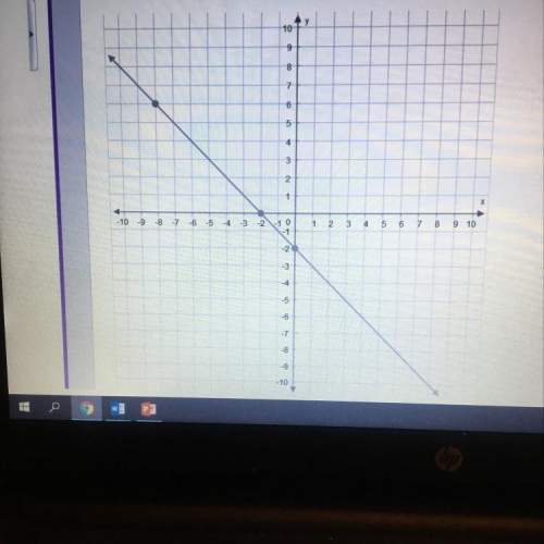 What is the slope of this line?