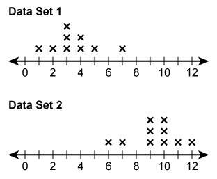 What is the mean of each data set?  enter your answers in the boxes. round to the neares
