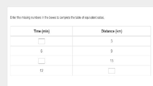 20 ! ples hurry.  enter the missing numbers in the boxes to complete the table of equiv