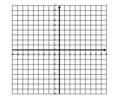 Solve the following system of linear equations by graphing.  y=-1/2x+3  y=2x
