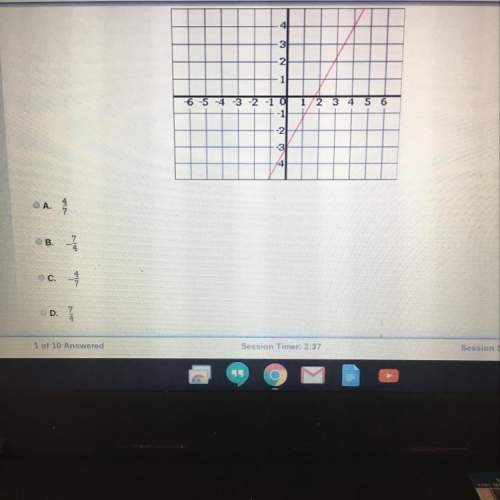 What is the slope of the line graphed below?