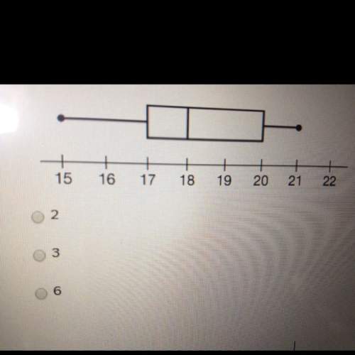 What is the inter-quartile range of the given data set?