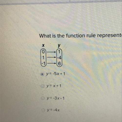 What is the function rule represented by the following mapping diagram ?