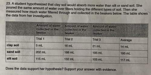 Does this data support the students hypothesis? support with evidence .