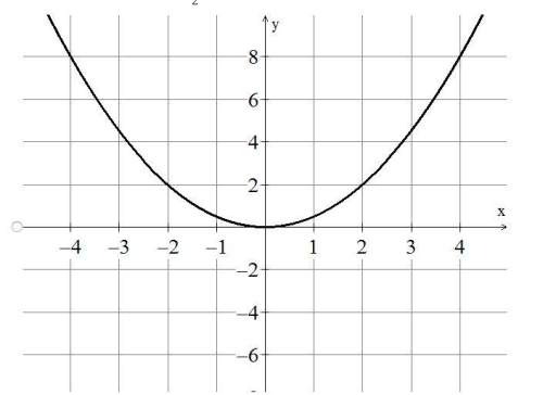 Which of the following is a graph of y = 3 /2 x ^ 2 ?