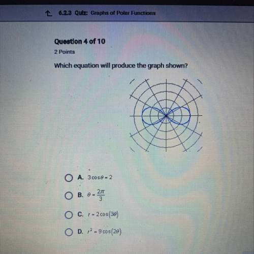 Which equation will produce the graph shown?