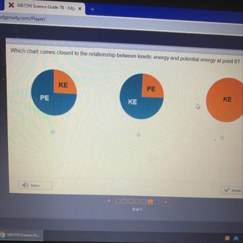 Which chart comes closest to the relationship between kinetic energy and potential energy at point 6