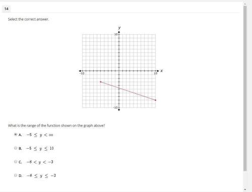 what is the range of the function shown on the graph above?