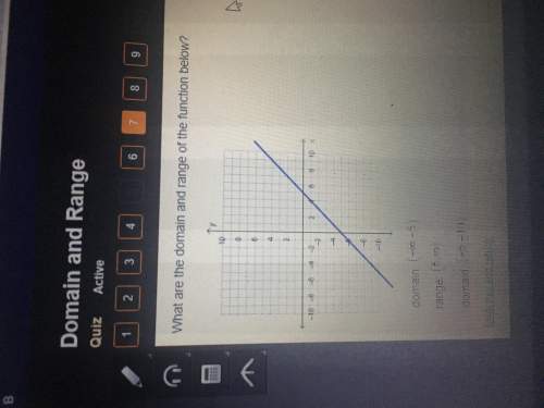 What are the domain and range of the function below?