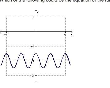 Which of the following could be the equation of the function below?