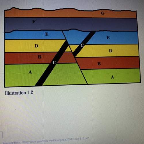 1. list the sequence of events, in order from oldest to youngest, as they occurred in illustration 1