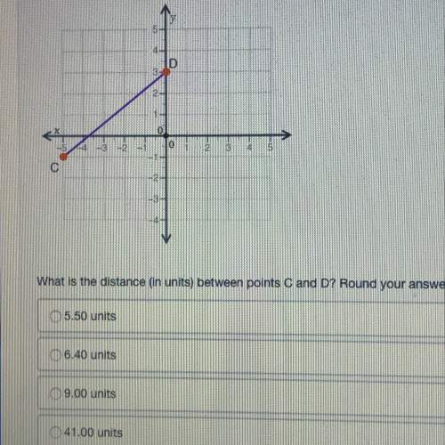What is the distance in units between points c and d?