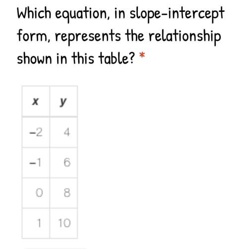 Which equation, in slope-intercept form, represents the relationship shown in this table?