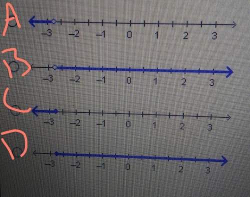 Which number line shows the graph of -2.75&lt; x?