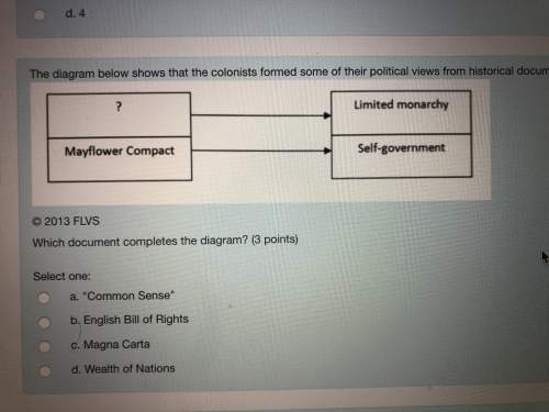 The diagram below shows that the colonists formed some of their political views from historical docu