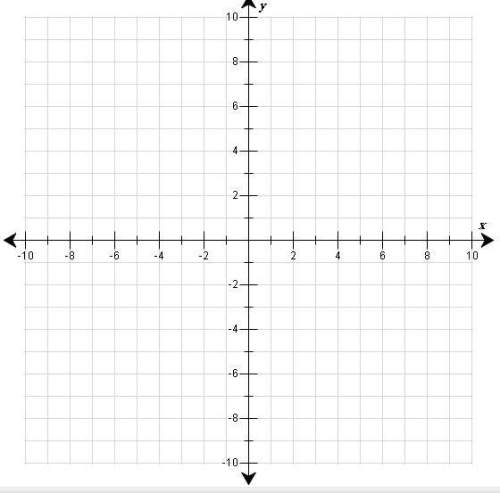 Graph the line that represents this equation: 25 pts
