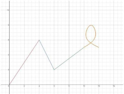 Math  the slope of the initial incline (red) is y = __x +__  which incline