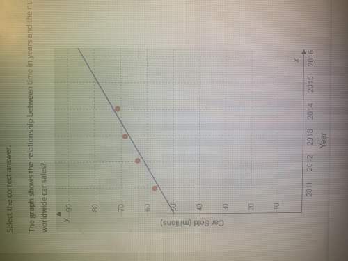 The graph shows the relationship between time in years and the number of cars sold world wide. in th