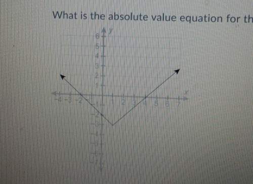 What is the absolute value equation for this graphy=|x - 1|- 3y=|x + 1| -3y=|x - 3