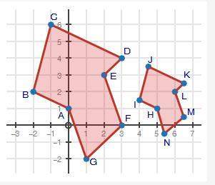 Explain why the two figures below are similar. use complete sentences and provide evidence to suppor