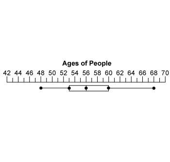 In this box-and-whisker plot, what is the maximum value of the data?  53