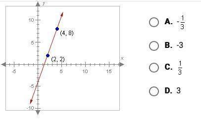 What is the slope of the line shown below?