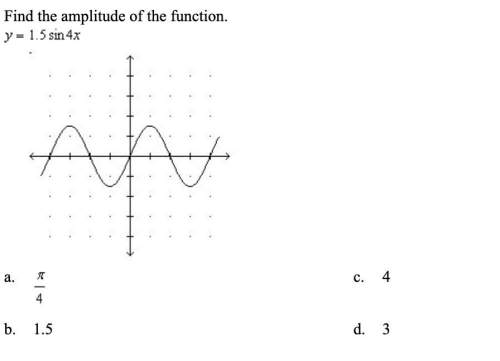 Find the amplitude of the function. y=1/5 sin 4x