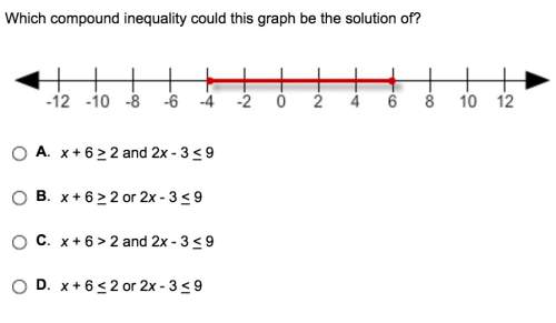 Which compound inequality could this graph be the solution of?