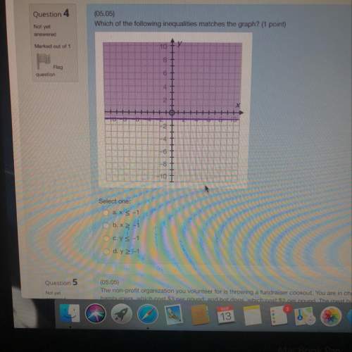 Which of the following inequalities matches the graph?