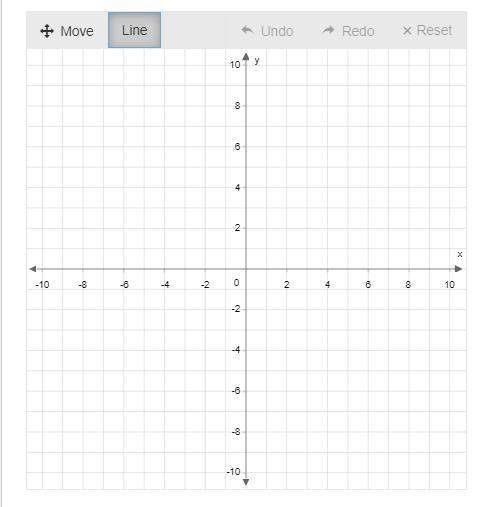 will mark brainliest  graph the line for y+1=−3/5(x−4) on the coordinate