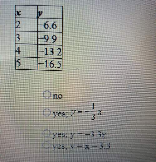 For the data in the table, tell wether y vaires directly with x. if it does, write an equation for t