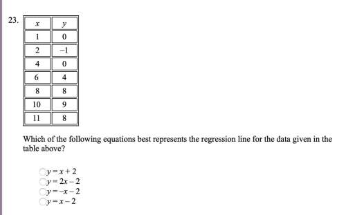 Which of the following equations best represents the regression line for the data given in the table
