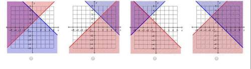 Hlp i am being ! which graph represents the solution to the system of inequalities?