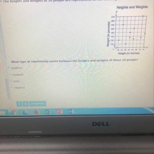 The heights and weights of 10 people are represented on the scatterplot below. what type of relation