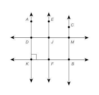 Jason knows that ak←→⊥kb←→ , ak←→∥ef←→ , and ak←→∥cb←→ . which other facts can jason con