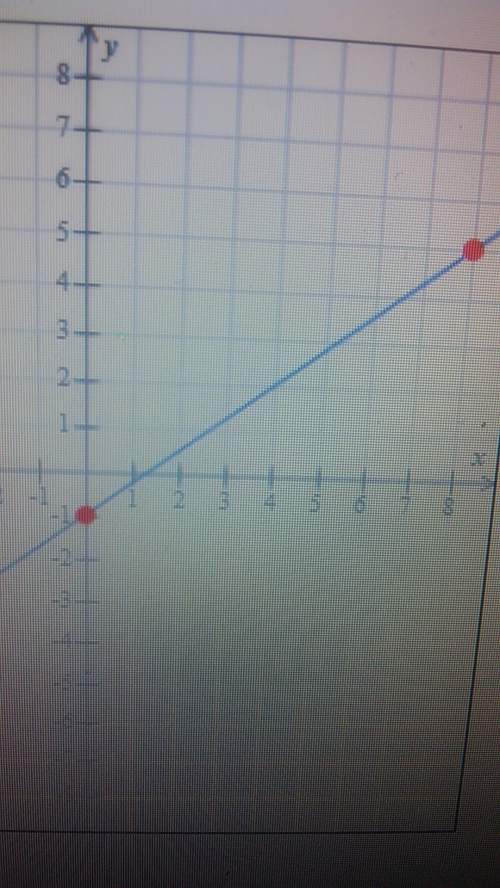 What would the equation be for this line?