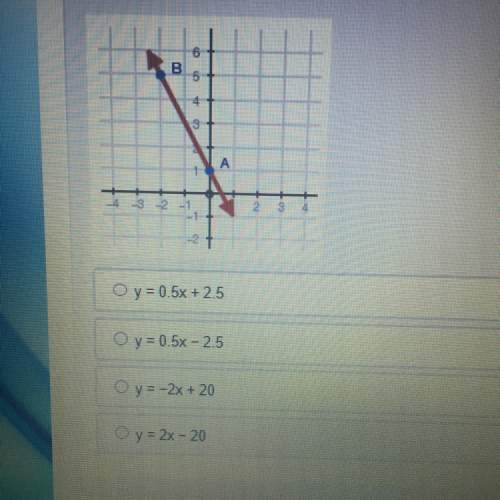 Write an equation if a line perpendicular to line ab below in slope intercept form that passes throu